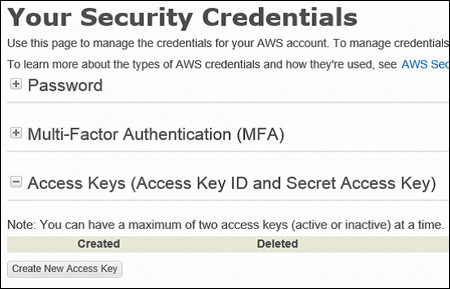 Amazon Security Credentials